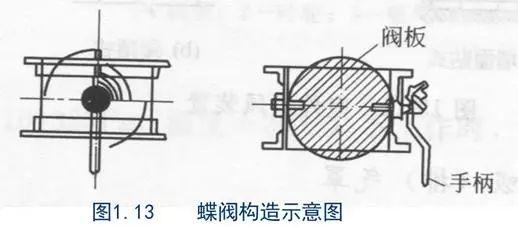 ůͨL(fng)ͨL(fng)ܵO(sh)Ӌ(j)Ӌ(j)ղؾ̝