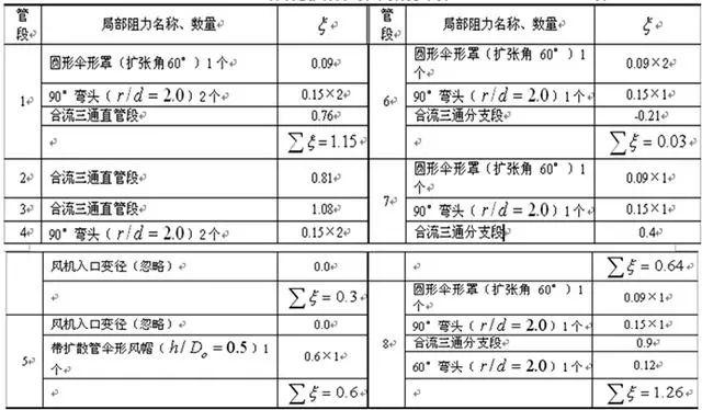 ůͨL(fng)ͨL(fng)ܵO(sh)Ӌ(j)Ӌ(j)ղؾ̝