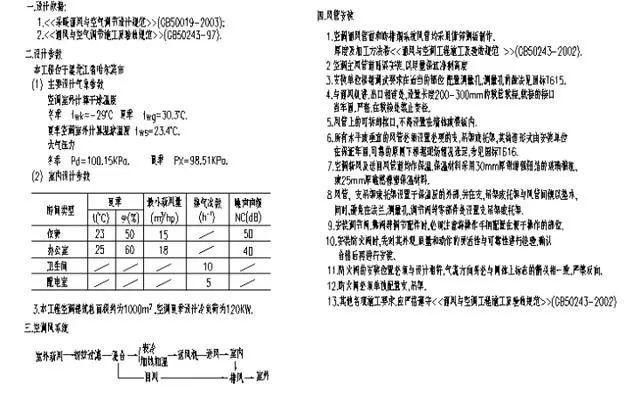 ůͨL(fng)ͨL(fng)ܵO(sh)Ӌ(j)Ӌ(j)㣬ղؾ̝