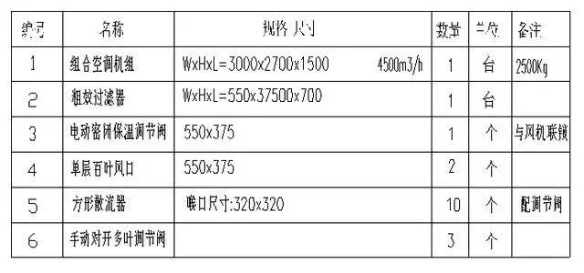 ůͨL(fng)ͨL(fng)ܵO(sh)Ӌ(j)Ӌ(j)㣬ղؾ̝