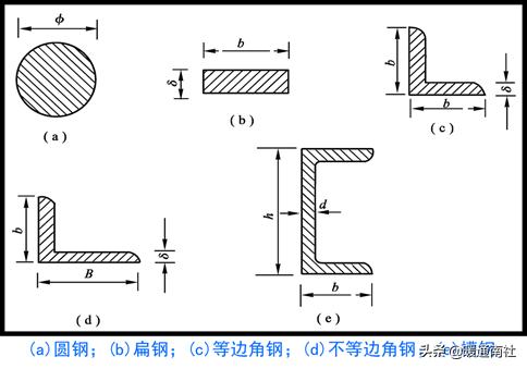 ůͨL(fng)cܵR(sh)DҪ